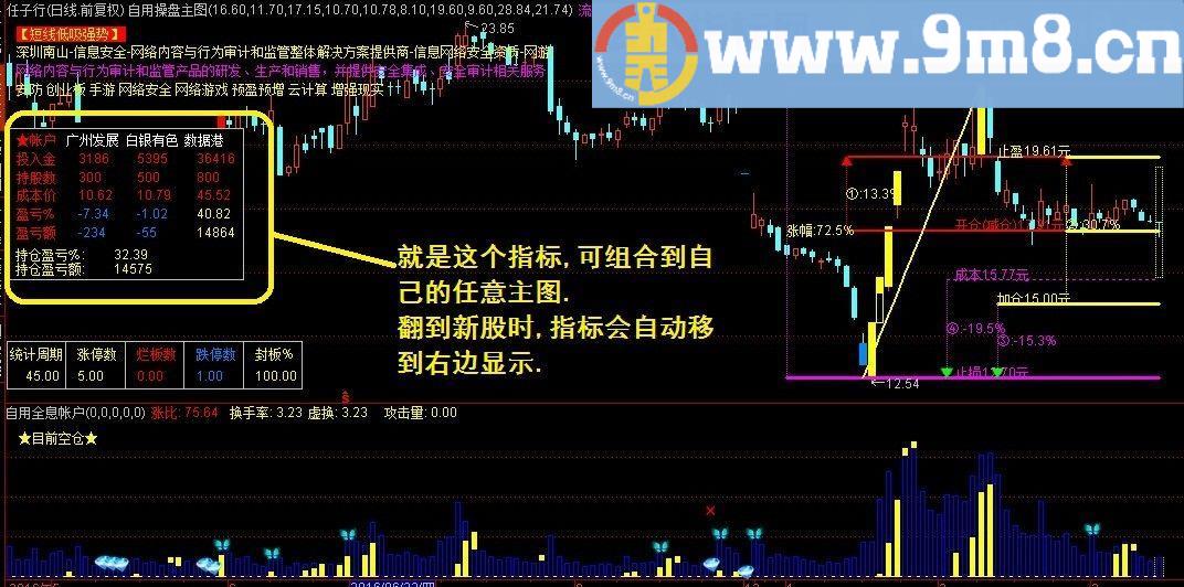 全息帐户主图指标 通达信 贴图