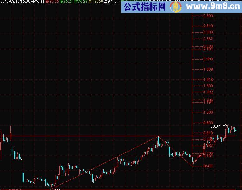 波浪尺主图源码 通达信 贴图