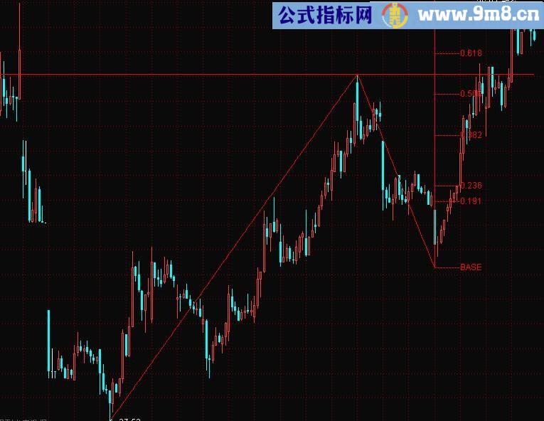 波浪尺主图源码 通达信 贴图