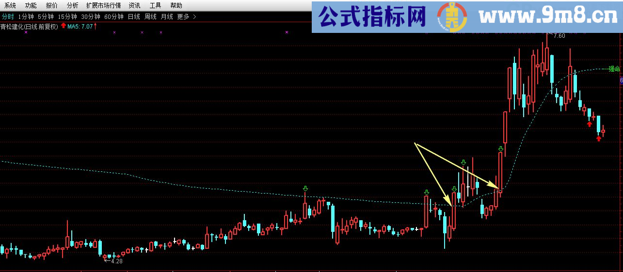 强命线主图指标 通达信 贴图 无未来