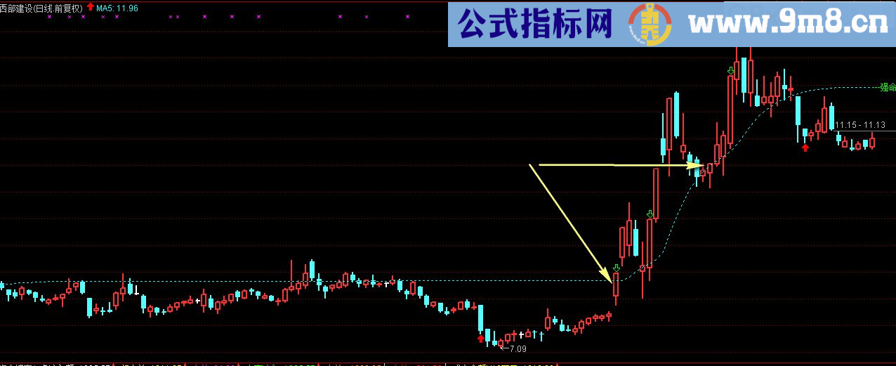 强命线主图指标 通达信 贴图 无未来