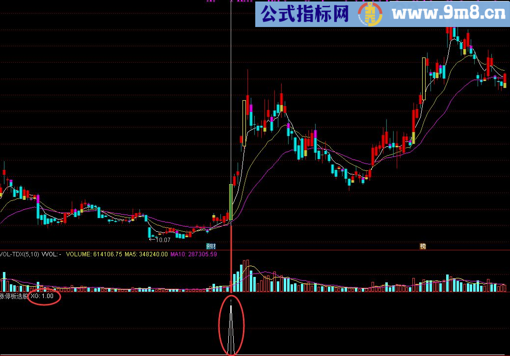 涨停板选股 在涨停板里选强势股 副图/选股指标 通达信 贴图 未加密 无未来