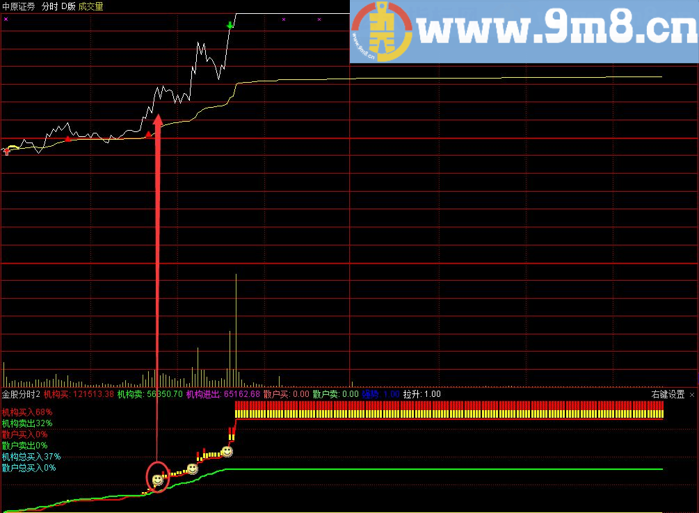金股分时2.0 机构控盘一看就知道副图/分时指标 通达信 贴图 无未来