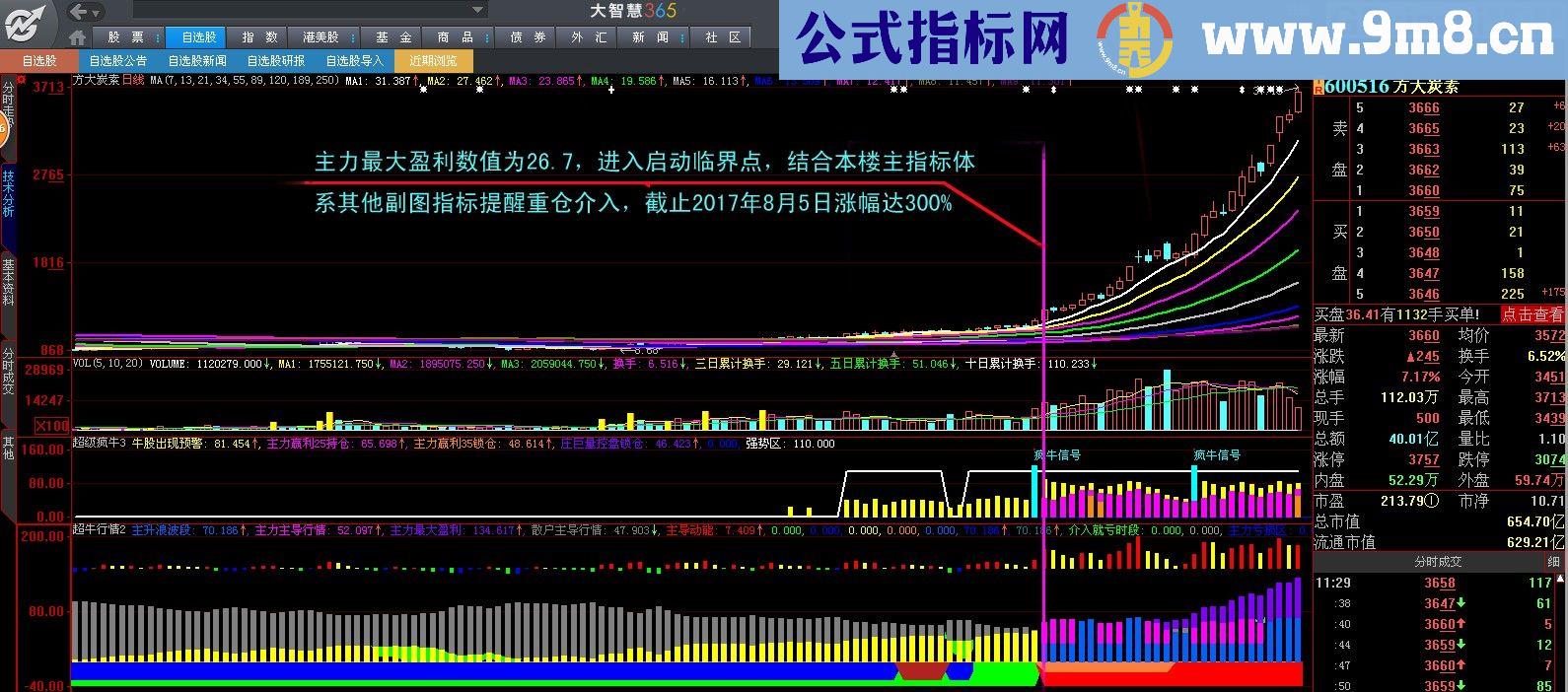 大智慧基础位移(主力最大盈利)在实战中分析 应用指标 源码 贴图)