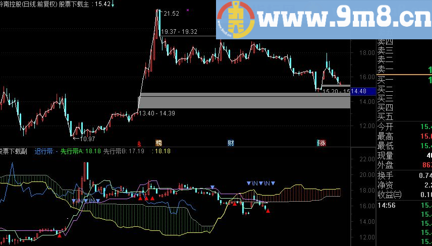 正宗通达信用《一目均衡表》其他都错