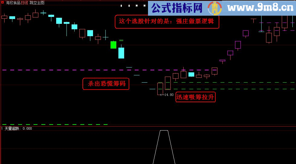 通达信 大智慧《超跌天量》副图/选股源码 贴图