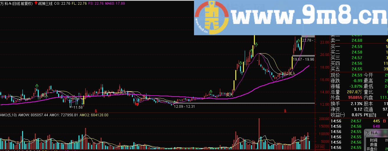 通达信新自用的趋势指标--战神三线主图+选股贴图 无未来