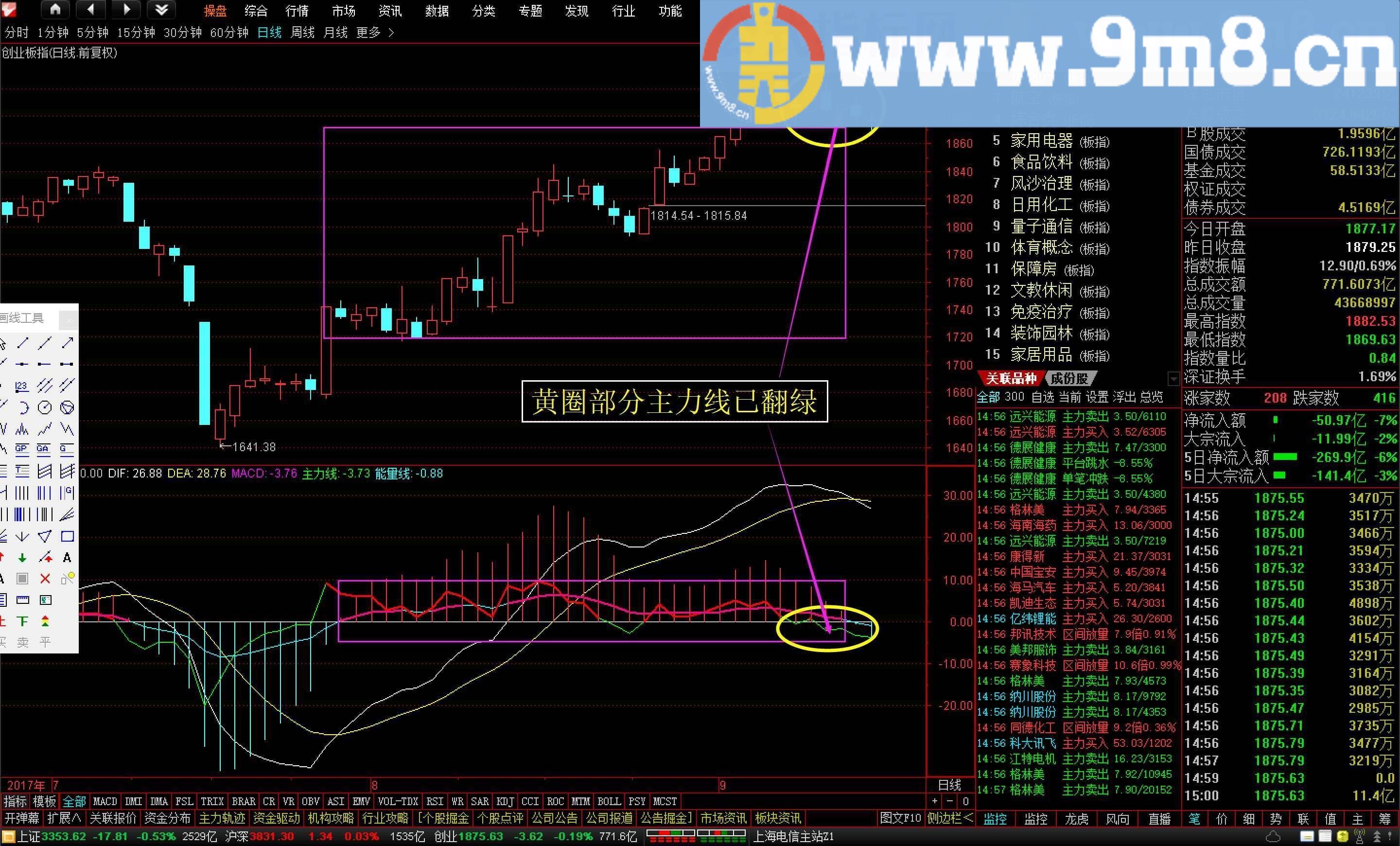 通达信MACD主力版副图指标 贴图