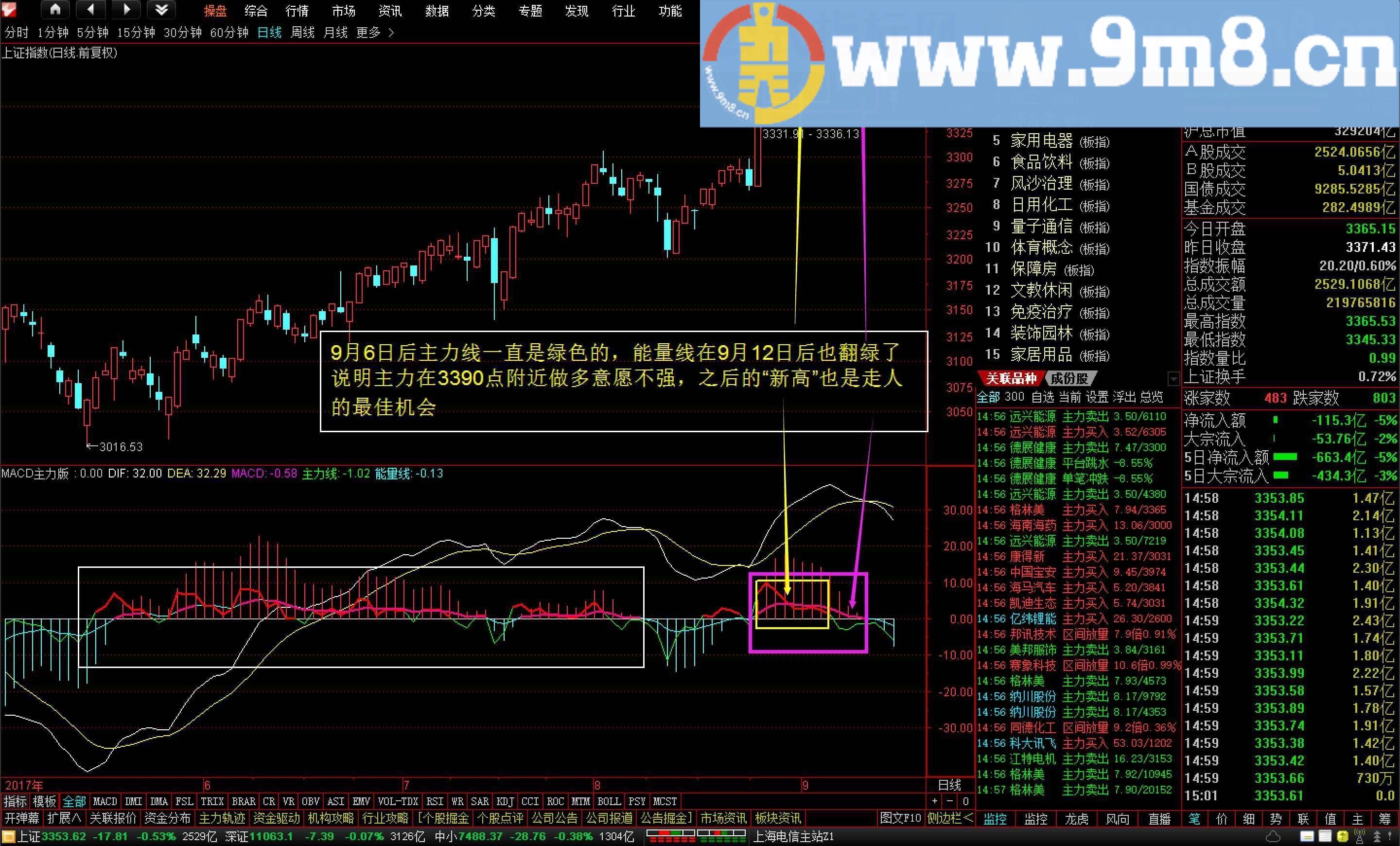 通达信MACD主力版副图指标 贴图