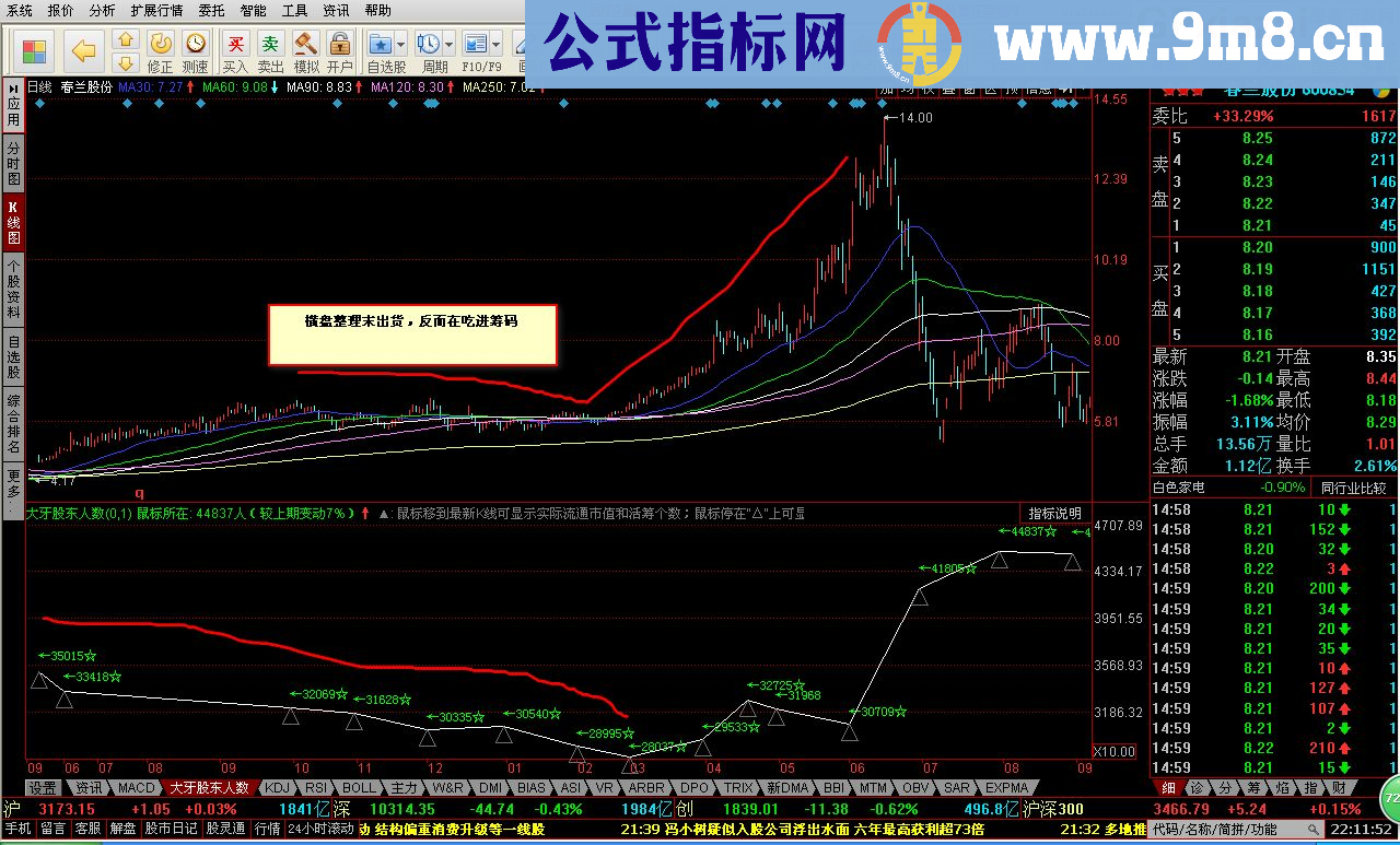 股东人数副图指标 同花顺 贴图