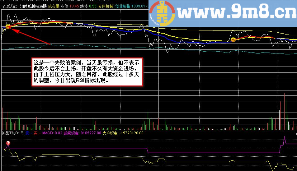 乾坤决策眼-仿制品分时主图指标 通达信 贴图 说明 加密