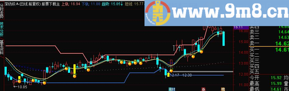 通达信背驰主图指标