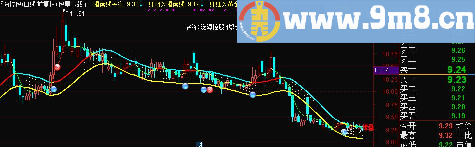 通达信捡死魚捞币币源码通达信主图贴图