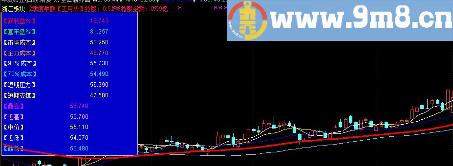主图新界面主图指标 通达信 贴图
