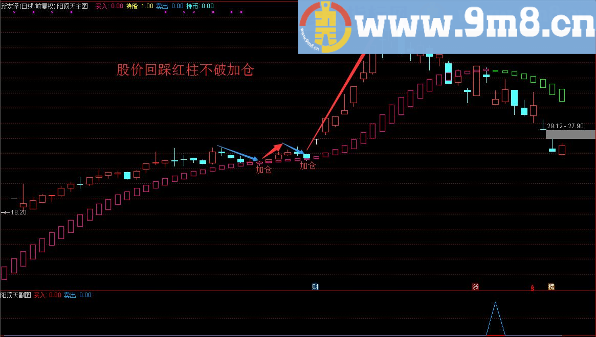 像降龙十八掌一样厉害的阳顶天套装 主图/副图/选股指标 通达信 贴图 无未来 