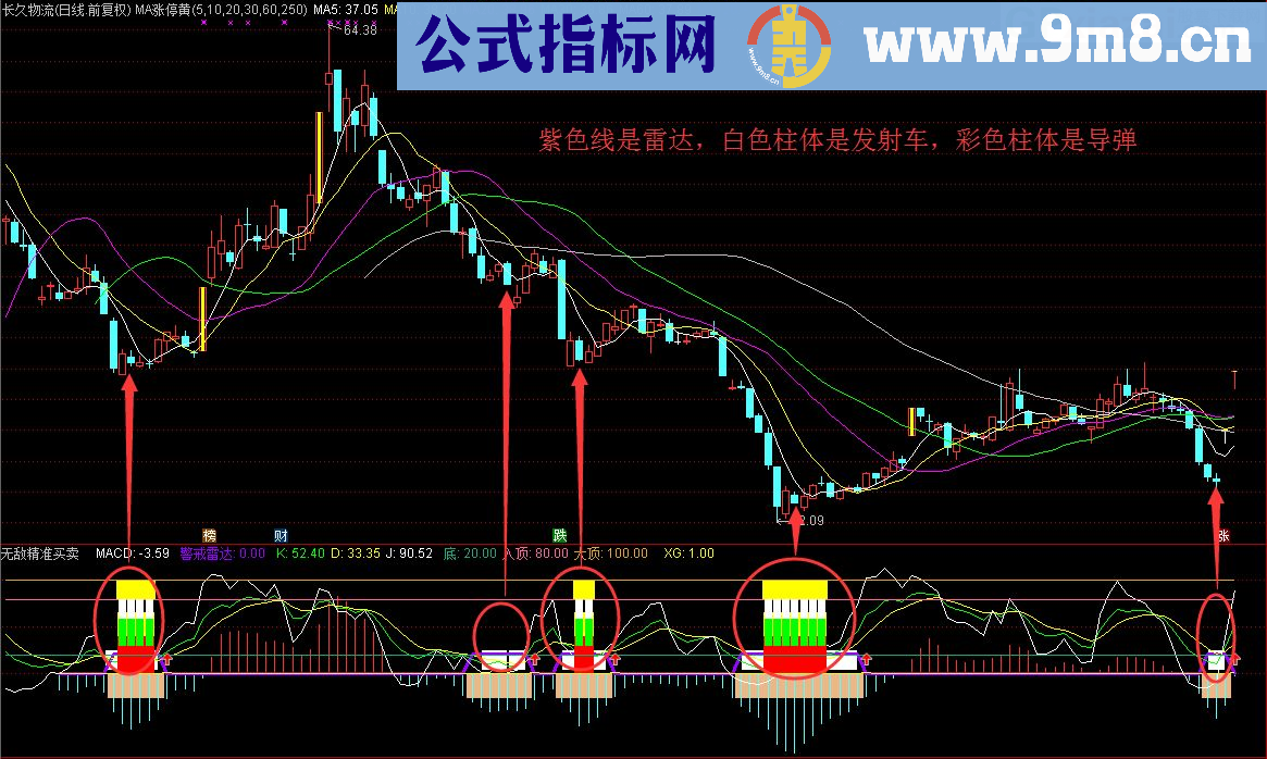 像导弹发射车一样的无敌精准买卖 副图指标 通达信 贴图 源码 未加密 无未来