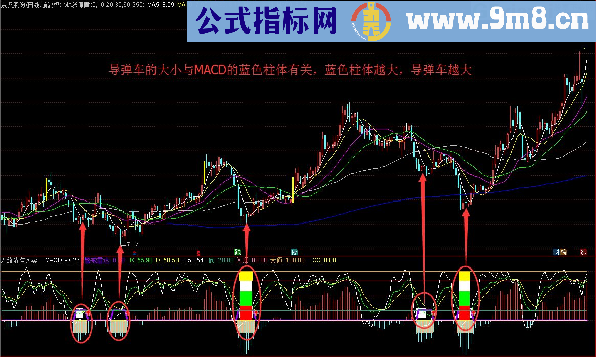 像导弹发射车一样的无敌精准买卖 副图指标 通达信 贴图 源码 未加密 无未来