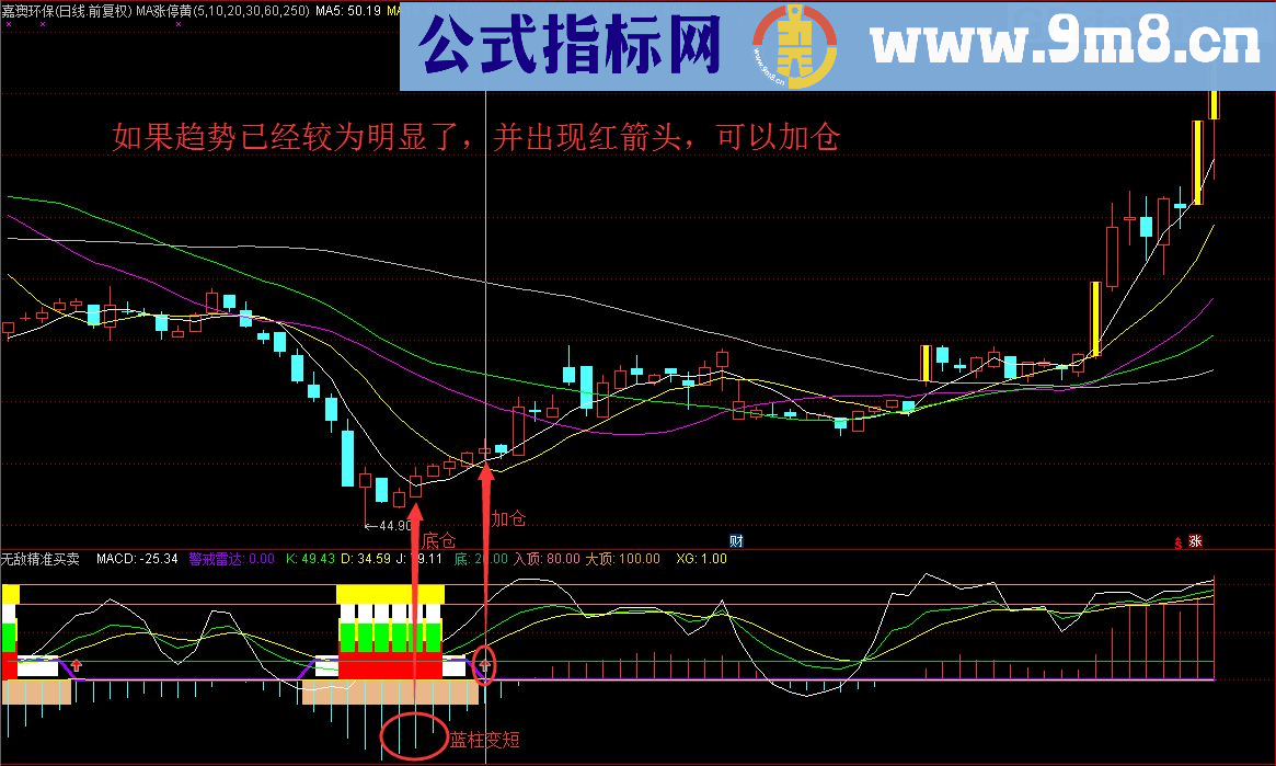 像导弹发射车一样的无敌精准买卖 副图指标 通达信 贴图 源码 未加密 无未来