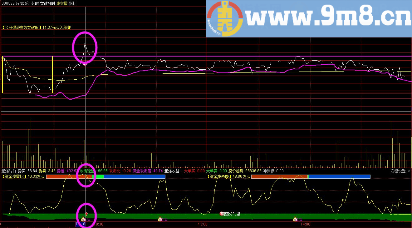 分时突破共振买卖T+0分时图指标 通达信 贴图