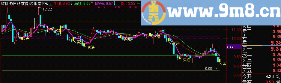 通达信金牛争霸主图指标 贴图