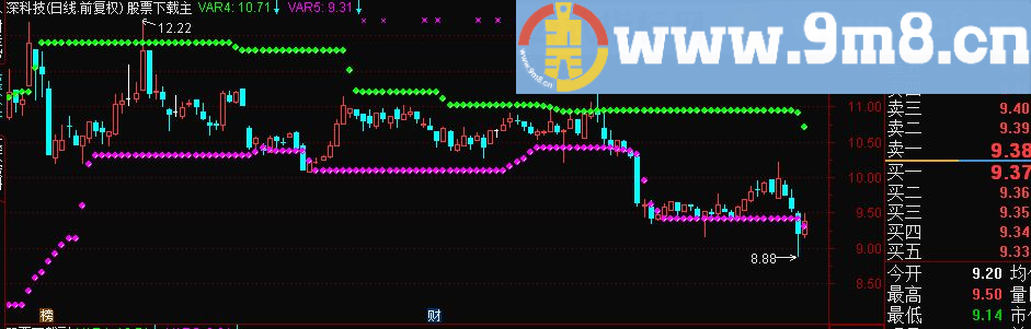 通达信【分时买卖提示】适合分时T+0操作主图源码