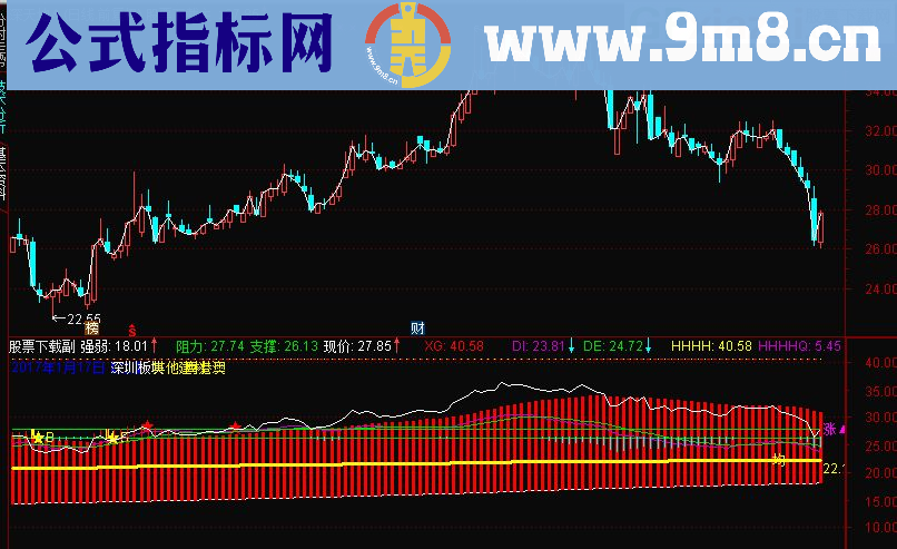 通达信综合分时主图指标