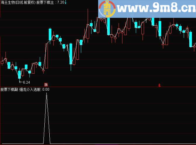 通达信逆势强龙（指标副图贴图）