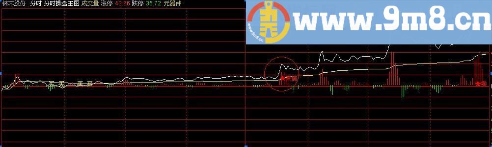 精准分时操盘主图（分时突破升级版）通达信