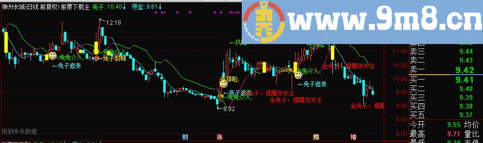 通达信兔子寻宝 精准提示介入 追涨 出局 主图 贴图