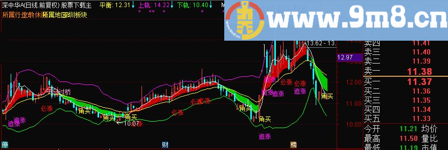 通达信2017好主图 角线攻击 主图九毛八公式指标网