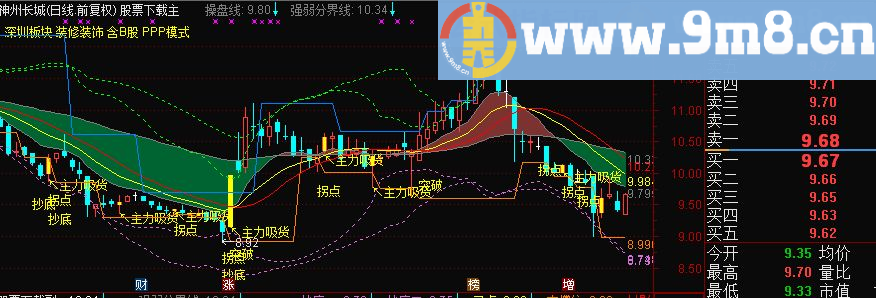 通达信短线无敌主图指标源码