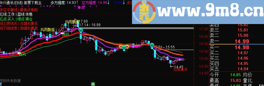 通达信准爆主图 源码