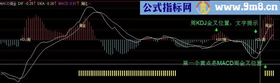 MACD周金副图源码 通达信 贴图