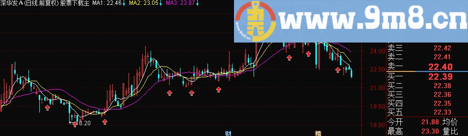 通达信 三线战（指标主图贴图）