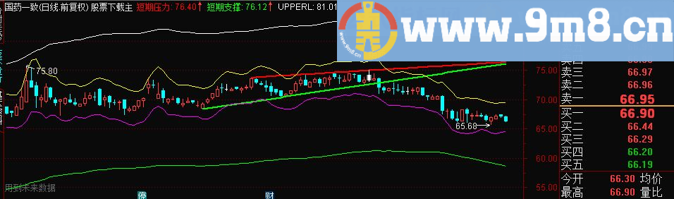 通达信秦式撑压（指标主图贴图）