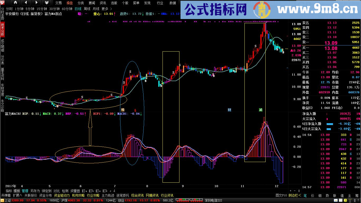 富力MACD副图指标 通达信 贴图