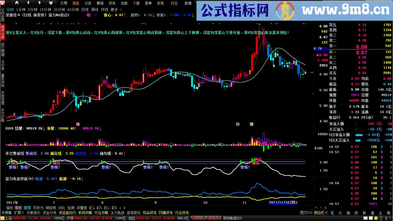 富力MA拐点主图指标 通达信 贴图