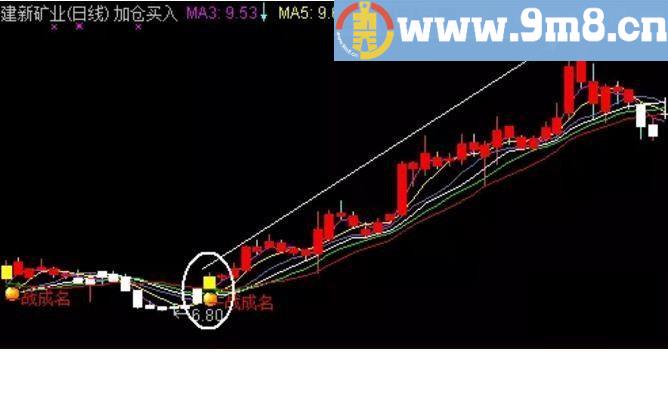 通达信“一战成名”博牛熊，绝杀牛股不落空源码 主图  贴图