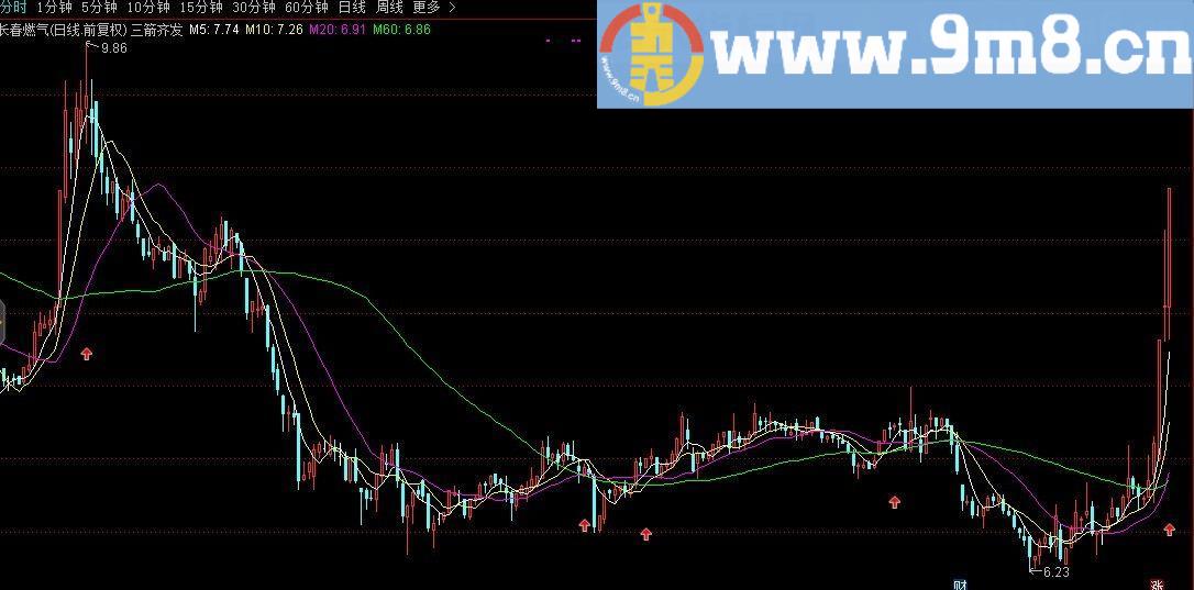 通达信三箭齐发指标 主图/选股  贴图