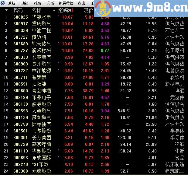 通达信 涨停预警器 指标 预警 不加密 无未来 贴图