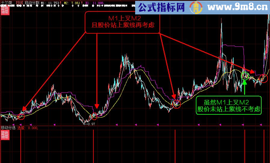 大智慧/通达信《移动黄金分割》指标 贴图 主图\副图\选股 加密