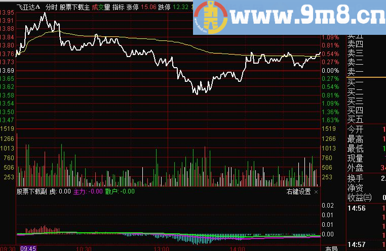 通达信分时狙击涨停分时副图无未来