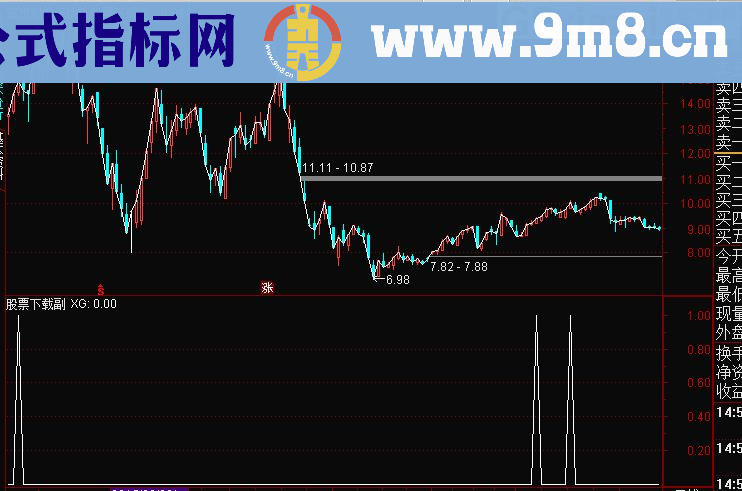 通达信成交量买点选股九毛八公式指标网