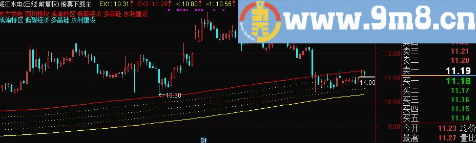 通达信飞龙在天潜龙 观察大趋势主图公式