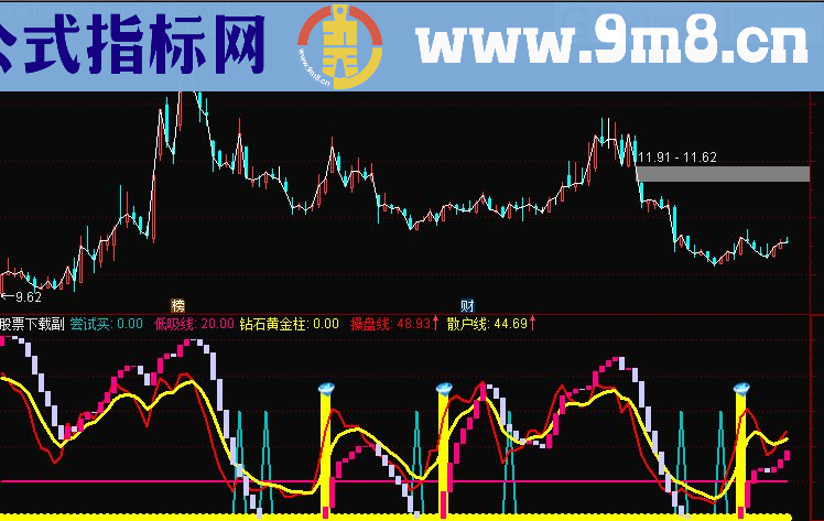 【黄金柱】重磅出击 自用的好指标：钻石买卖点 附一个副图的选股指标