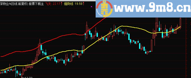 通达信自用做牛股两根线主图 找规律 简单明了 专做强势牛股