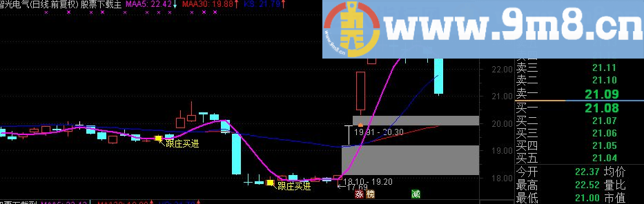 跟庄买进主图 与庄共舞 吃定主力 买在起爆前 准确率高