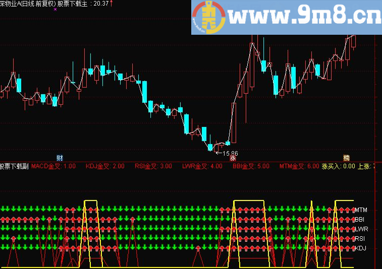 通达信尚方宝剑源码副图贴图）