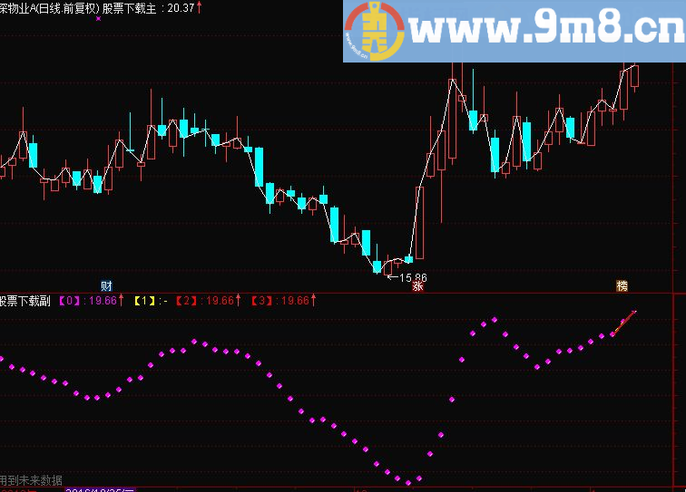 通达信指南针（源码主图贴图）