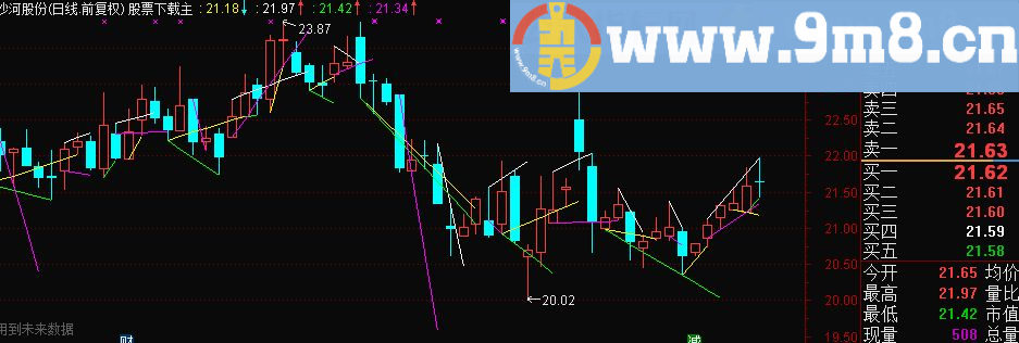 通达信自动划线工具源码主图贴图有未来